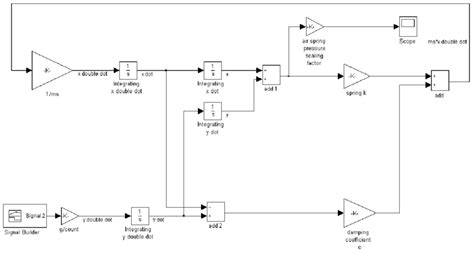 Matlab ® ® ® ® Simulink Block Diagram Using Discrete Block Functions To