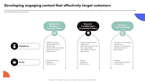 Improving Buyer Journey Through Strategic Customer Engagement