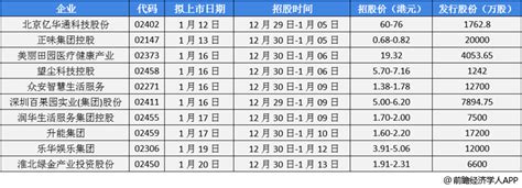 前瞻ipo头条：3过3，鼎智科技成功过会！捷氢科创板ipo发行上市审核恢复产经前瞻经济学人