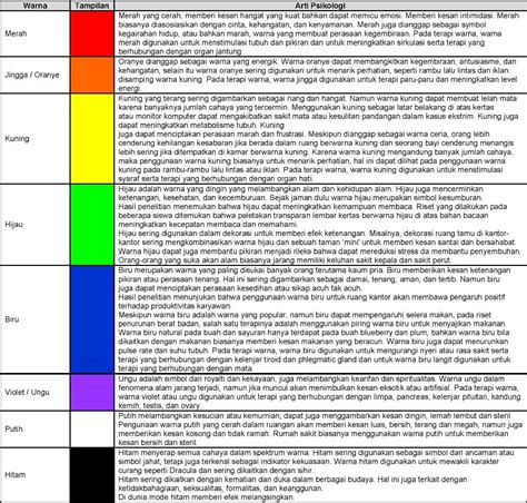 Pengaruh Warna Terhadap Performansi Kerja 2 Tulisan K3lh