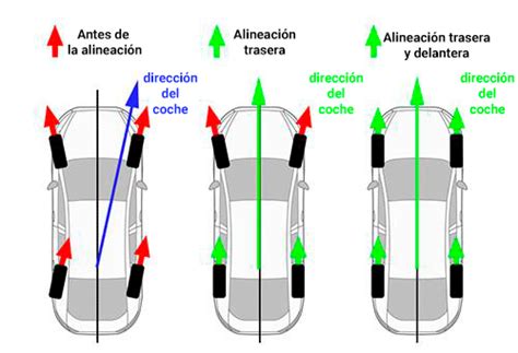 Alineado de dirección en Reus Neumáticos Romero