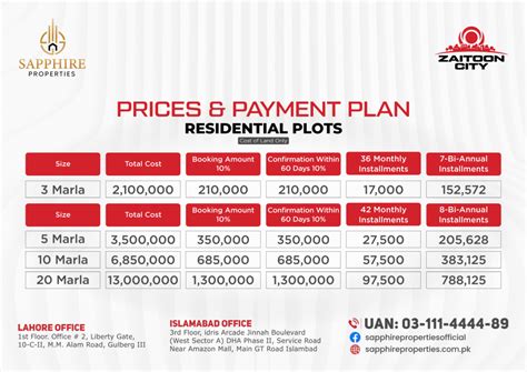 Property Details Of Zaitoon Group Sapphire Properties