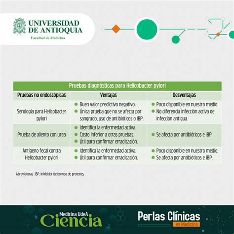 MedUdeACiencia on Twitter PerlasClínicasUdeA Diagnóstico H pylori