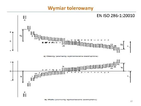 WYKAD 6 Tolerancje I Pasowania W Prezentacji Wykorzystano