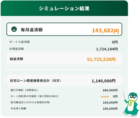 住宅ローンの頭金は用意するべき？金額の目安や支払うメリット・デメリット‐住宅ローンのコラム ： 三井住友銀行