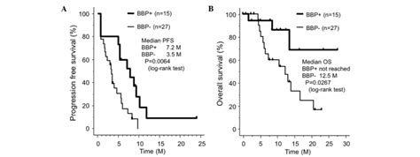 Xeliri Regimen Plus Continuous Treatment With Bevacizumab Is Well