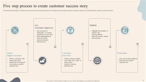 Customer Success Story Powerpoint Ppt Template Bundles Ppt Slide