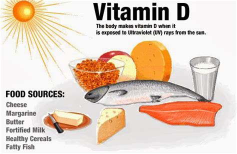 Vitamina D Baja Información Que Debes Saber