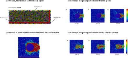 高熵合金FeNiCrCoCu摩擦的分子动力学研究 Materials Today Communications X MOL