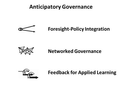 Anticipatory Governance Practical Upgrades Leon S Fuerth With Evan M