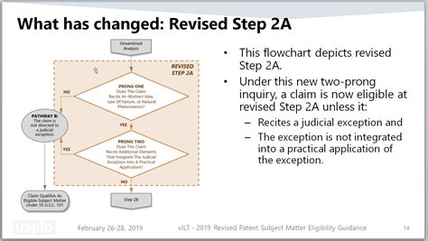 Revised Patent Subject Matter Eligibility Guidance From Uspto On