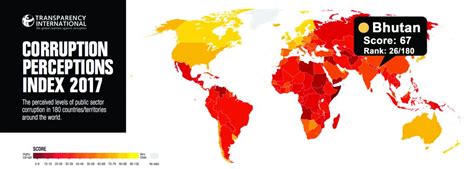 Bhutan Rises To 26th Position In The Corruption Perception Index 2017