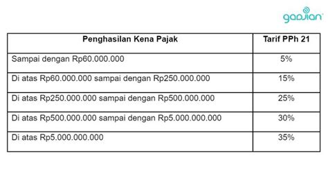 Jenis Pajak Pph Orang Pribadi Blog Gadjian