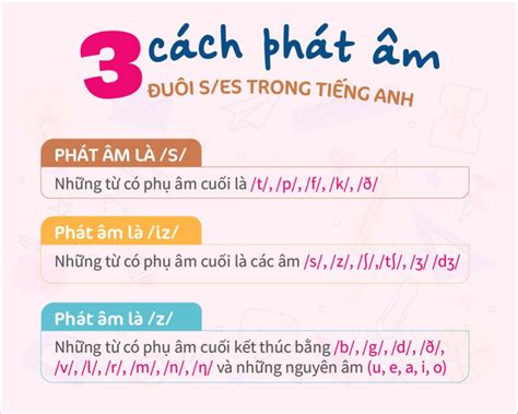 Cách Học Thuộc Phát Âm S ES Quy Tắc và Mẹo Dễ Nhớ