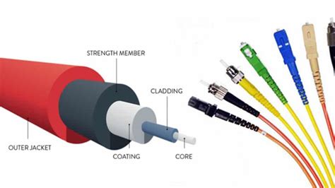 Fiber Optic Cable Installation How To Properly Install It