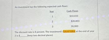 Answered An Investment Has The Following Bartleby