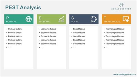 Navigating The Terrain A Pestle Analysis Of Lululemon Free Powerpoint