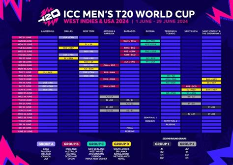 West Indies Squad T20 World Cup 2024 Kiri Serene