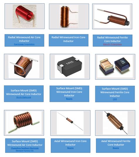 Why Are Inductors Used In Circuits At Nadia Evelyn Blog