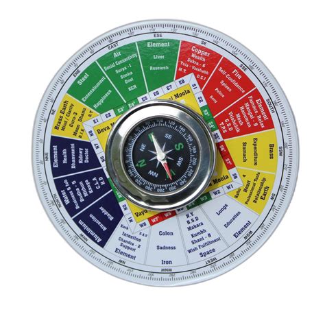 Buy Jet Vastu Shakti Chakra with Compass Energy- Home Office Activate