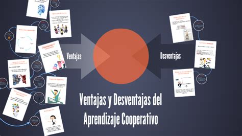 Ventajas Y Desventajas Del Aprendizaje Cooperativo By Exeb Educación Hot Sex Picture