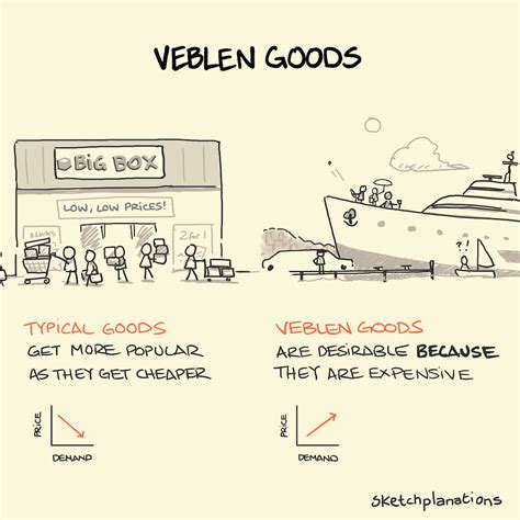 Veblen goods - Sketchplanations