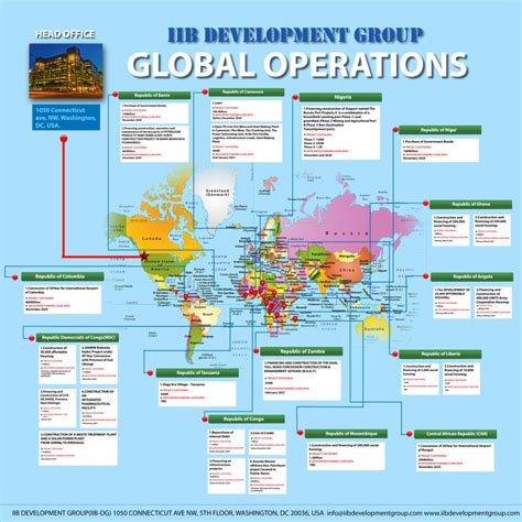 Global Operations Iib Development Group Building A World Of