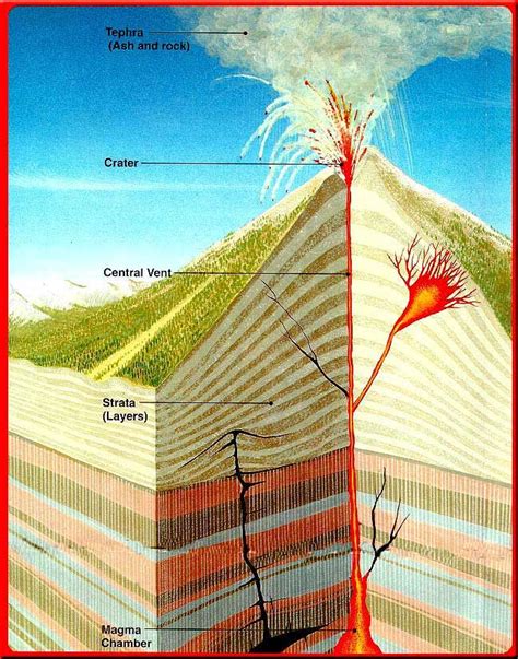 Usgs Publications Warehouse Volcano Lesson Earth Science