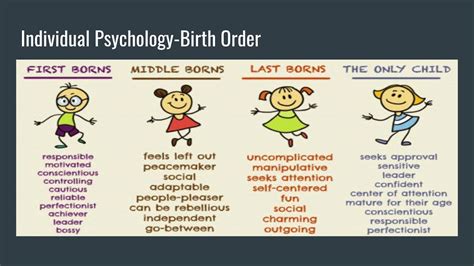 Counseling Theory Presentation-Adlerian Theory - YouTube