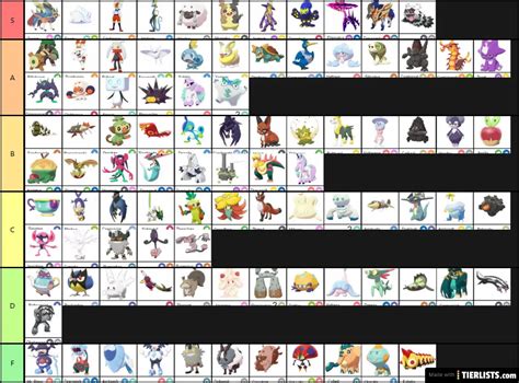 Pokemon Gen 8 Tier List Tier List Maker - TierLists.com