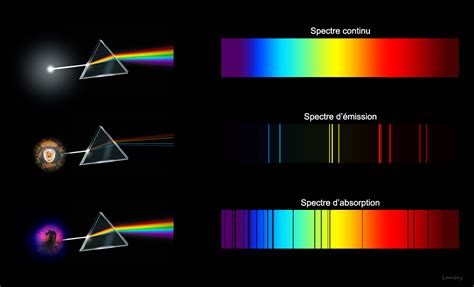 Nos Outils Pour Sonder L Univers