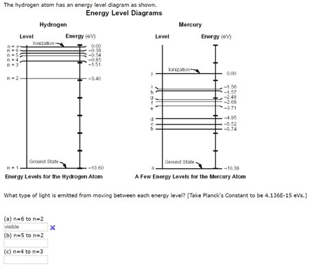 The Hydrogen Atom Has An Energy Level Diagram As Shown Energy Level