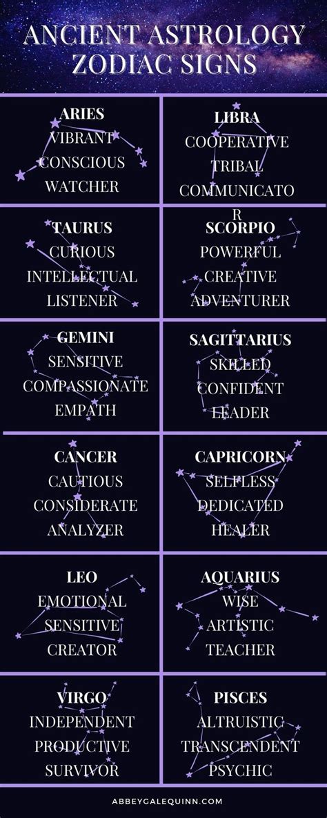 True Sidereal Astrology Chart Chart Examples