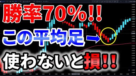 【fx手法】初心者オススメ！！平均足＆移動平均線手法紹介！！ Fx（外国為替取引）動画まとめ