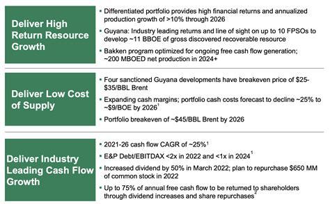 Hess Corporation (HES): Expensive Stock With Strong Potential | Seeking ...