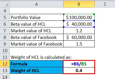 Beta Formula Calculator For Beta Formula With Excel Template