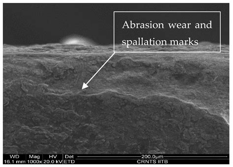 Jmmp Free Full Text Experimental Investigations And Optimization Of Machining Parameters In