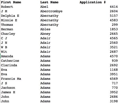 Cherokee Rolls: 1896 Applications for Enrollment (Overturned) - All Things Cherokee