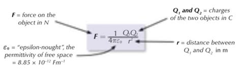 Physics A Coulomb S Law A Level Only Flashcards Quizlet