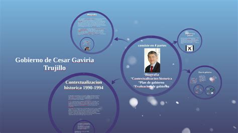 Gobierno de cesar gaviria by Natalia Agudelo on Prezi