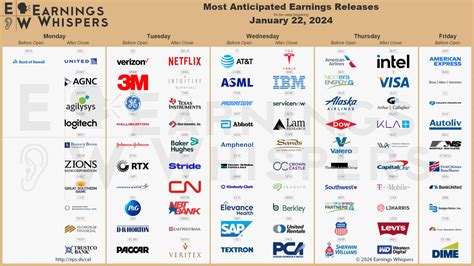 United Healthcare Earnings Release 2024 Valli Tawsha