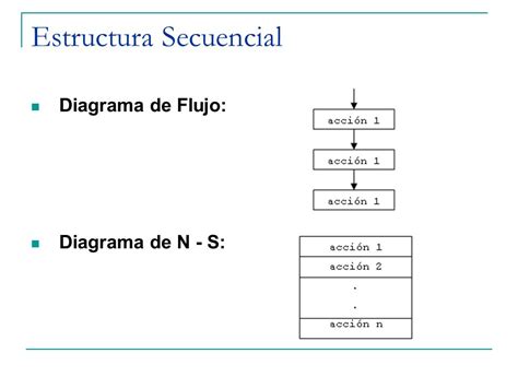 Diagrama De Flujo Secuencial Descarga Ayuda