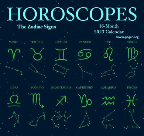 Zodiac Calendar 2023 Zodiac Signs By Months And Dates Zodiac Signs