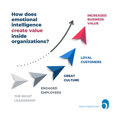 New Case Study The Business Case For Emotional Intelligence Mea Hr