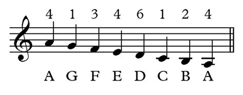 Slide Trombone Scales With Positions