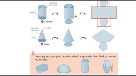 RelaÇÃo Entre VÉrtices Arestas E Faces Cilindro Cone E Esfera Vistas