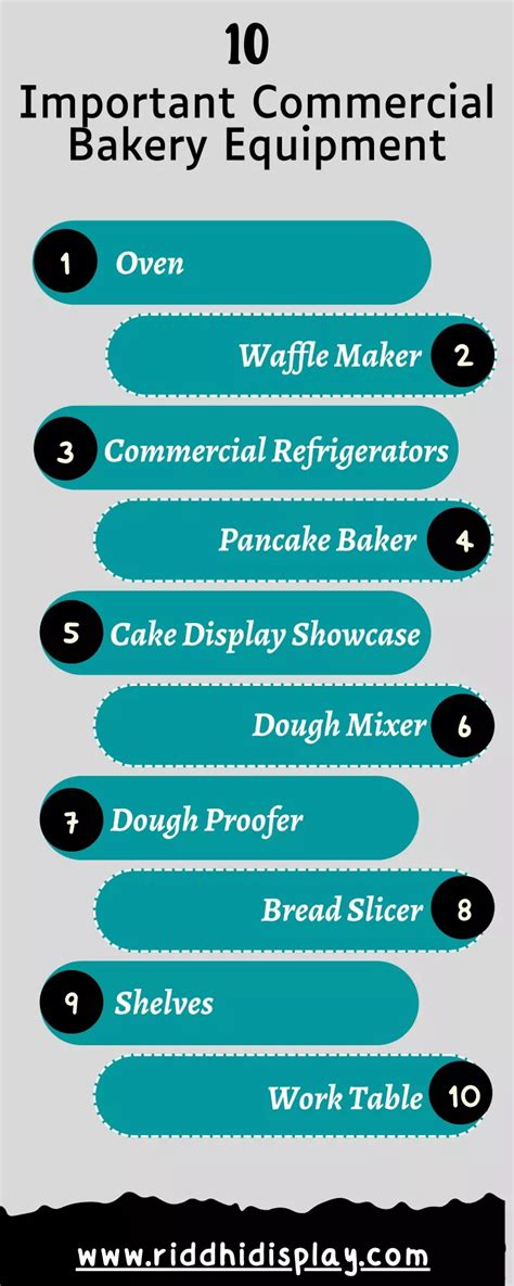 Ppt Important Commercial Bakery Equipment Riddhi Display Powerpoint