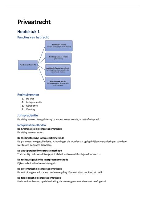 Samenvatting Hoofdlijnen Nederlands Recht Alle Hoofdstukken Met