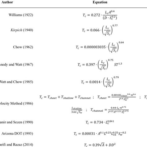 Pdf Reference Time Of Concentration Estimation For Ungauged Catchments