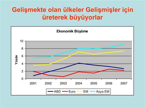 Ppt K Resel Krizin G Lgesinde T Rkiye Ekonomisi Powerpoint